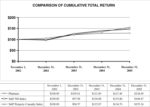 (PERFORMANCE GRAPH)